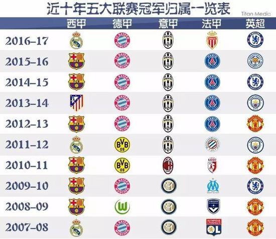 以其稳定的